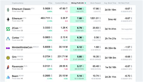 scrypt miner profit calculator
